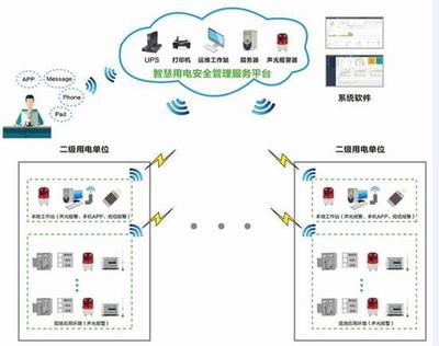 郑州推广智慧式用电管理系统 八大场所为重点监控服务对象