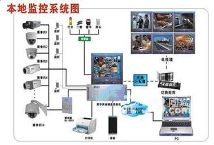 闵行监控系统与监控安装服务 构建智慧安防新生态