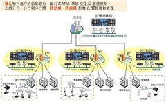 中大型多点连网监控系统 系统监控服务的核心架构与实现