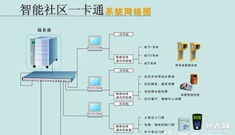 弱电系统集成项目 网络建设、监控、无线覆盖与系统监控服务