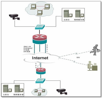 从网络管家到隐私窥探者 小小路由器的“千里眼”监控服务