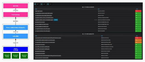 爱奇艺微服务监控的探索与实践 构建高效系统监控服务
