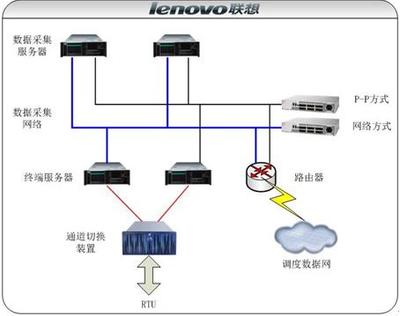 联想万全服务器 赋能南方电网SCADA系统建设的坚实后盾