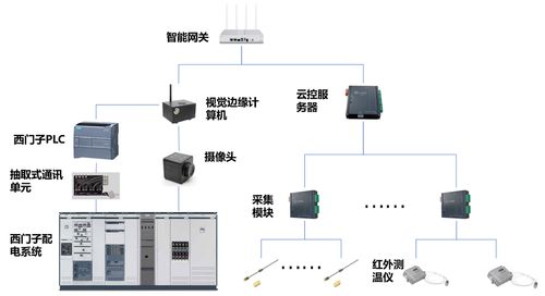 爱快联合绿曜进军能资监控领域，为智慧工厂发展注入新动能