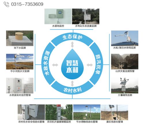 水利监控系统 系统监控服务的核心作用与实施策略